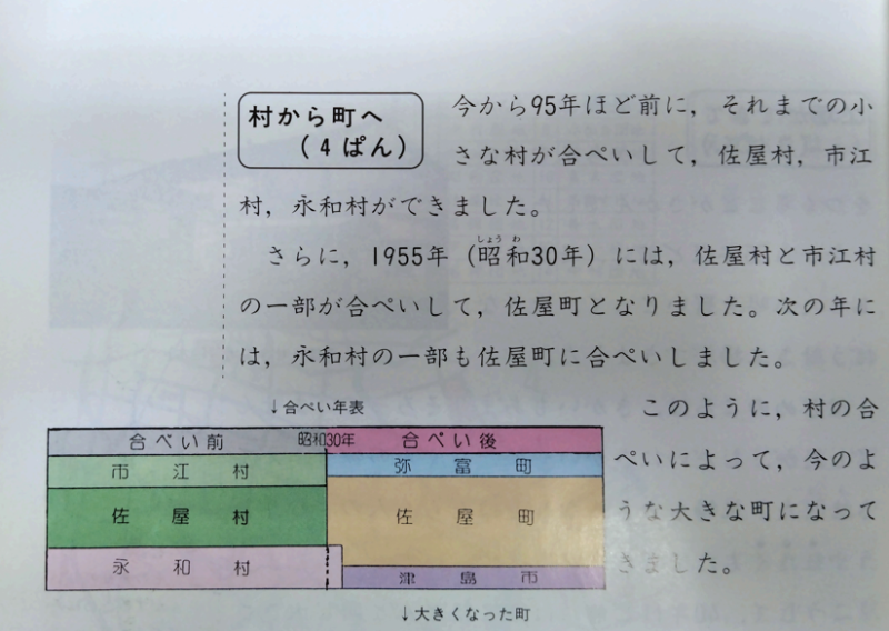 佐屋町時代の小学校の副教材