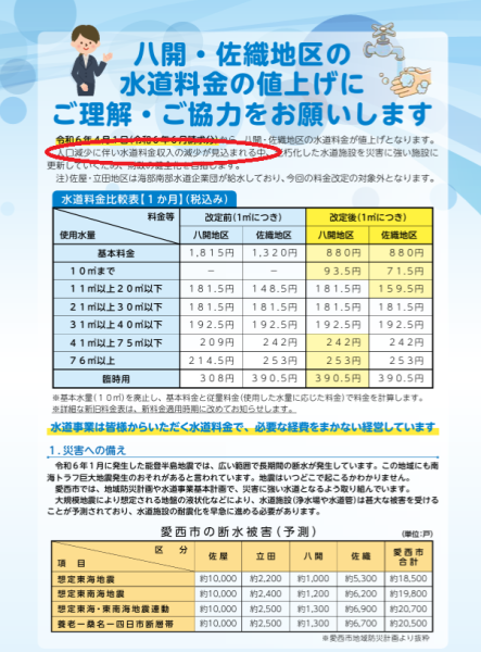市長再選により、各種値上げが進みます。