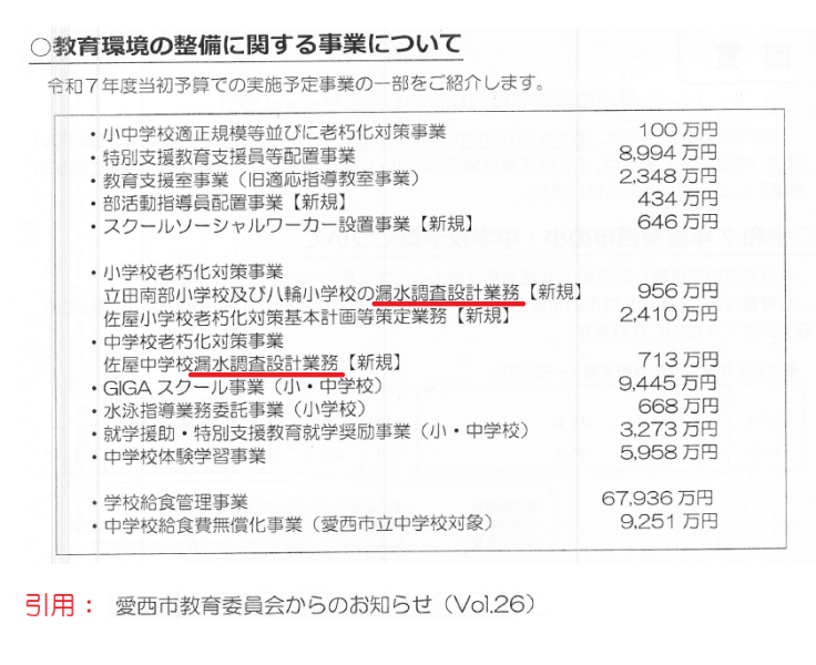 小中学校の校舎漏水