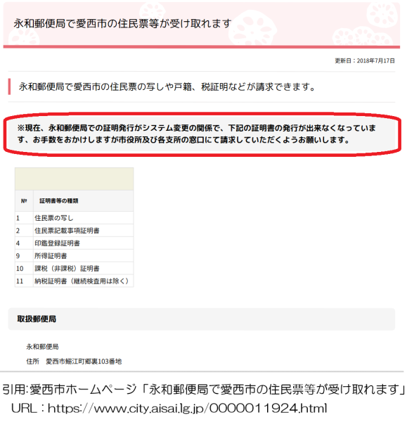 永和郵便局で愛西市の住民票等が受け取れません。