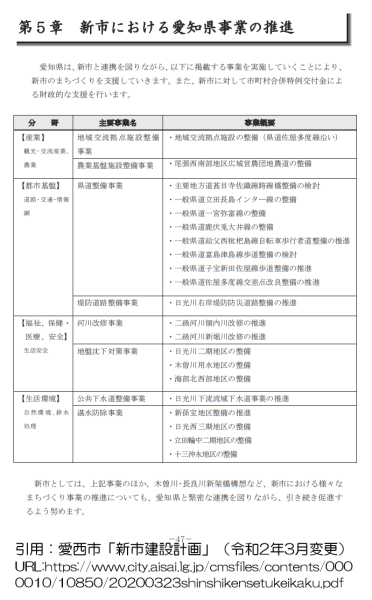 新市建設計画（愛西市）から見る市政の停滞