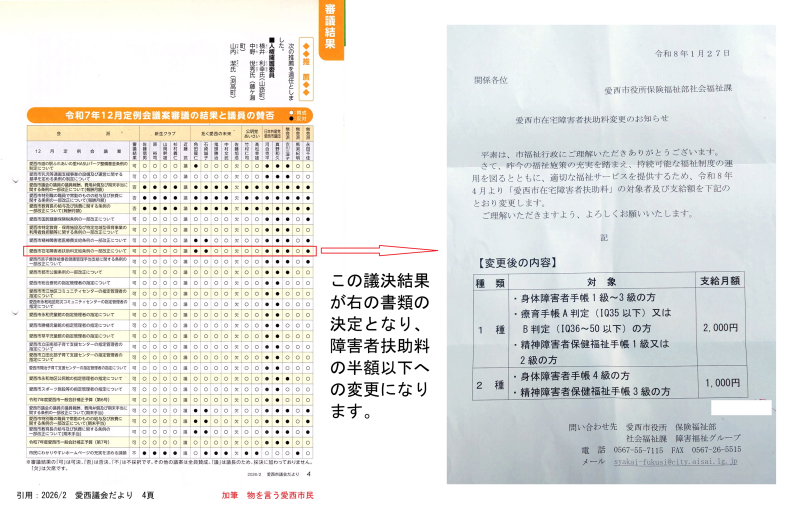 市民の気持ちがわからない愛西市議会