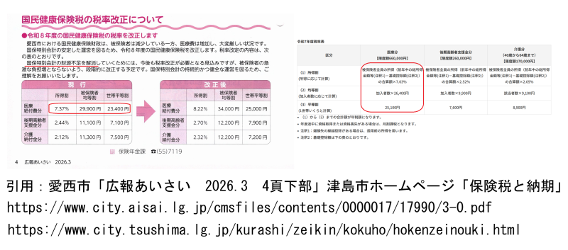 愛西市は、4月から健康保険税を値上げします。