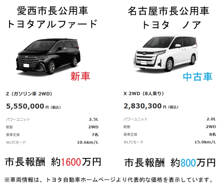 年間リース料170万円に！市長公用車更新と他市との比較（愛西市）